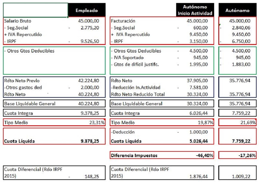 Imagen liquidacion 3v