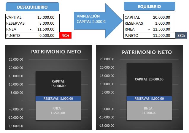 AMPLIACION CAPITAL